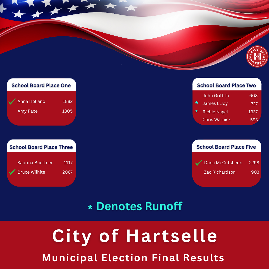 School Board Final Results